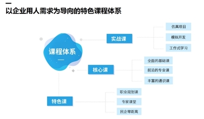 传智专修学院以高质量对口就业为办学支柱，铸就教育新典范